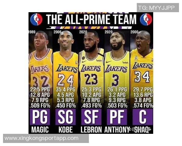 湖人队史五大传奇球员解析：魔术师贾巴尔韦斯特科比詹姆斯的辉煌岁月