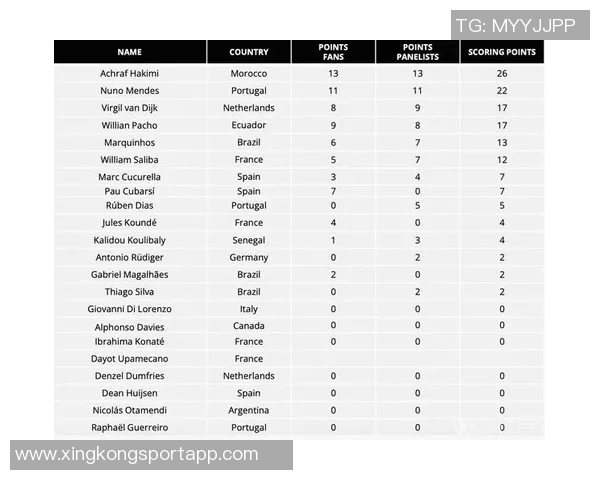 全球视角下的FIFA最佳投票揭秘：队长主帅与媒体的全方位投票分析